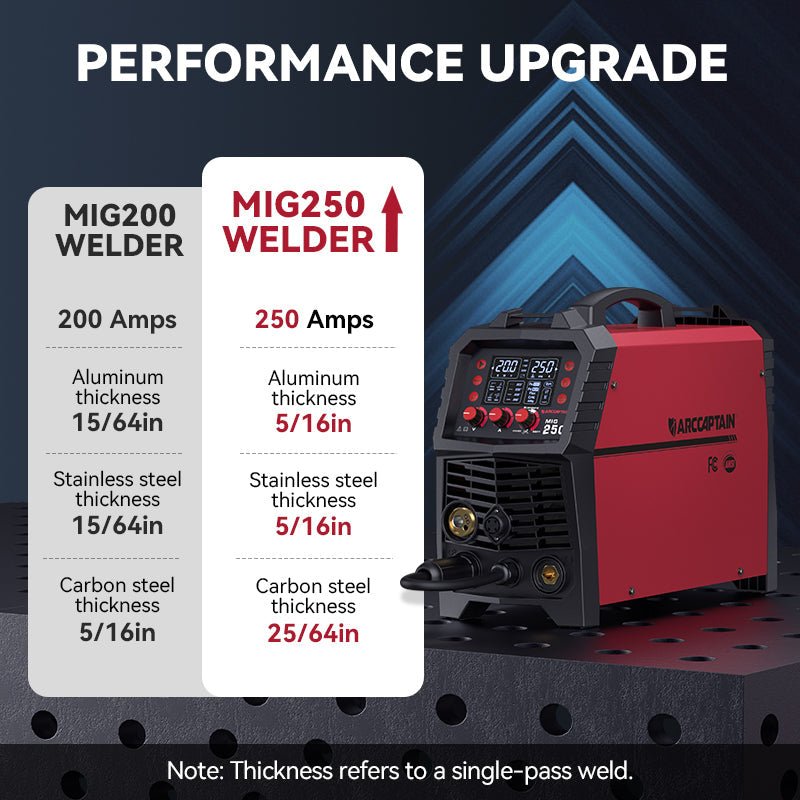 MIG250_Multi_Process_Welder_250_Amps_MIG_Welder_1.jpg
